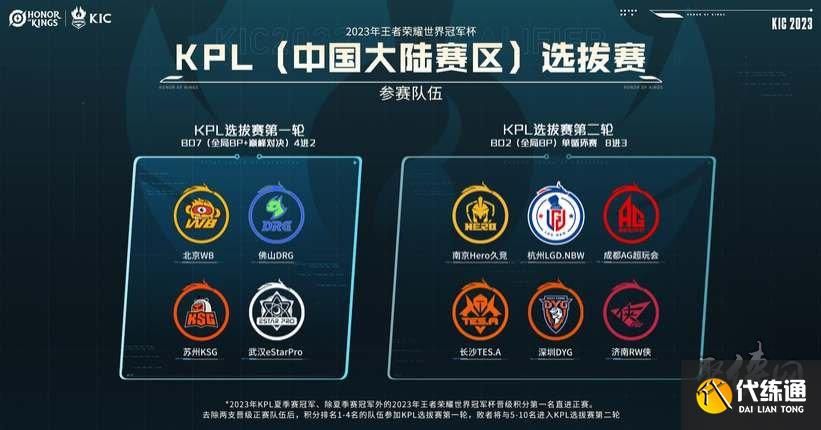 短码范围较 短码范围较