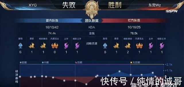 的动荡后 的动荡后
